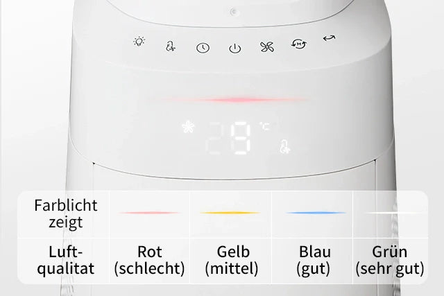 Weißes elektronisches Gerät mit einem Display, das 28°C anzeigt, und Kontrollleuchten; ein Leitfaden darunter erklärt die Farben der Luftqualität: rot (schlecht), gelb (mittel), blau (gut), grün (sehr gut).