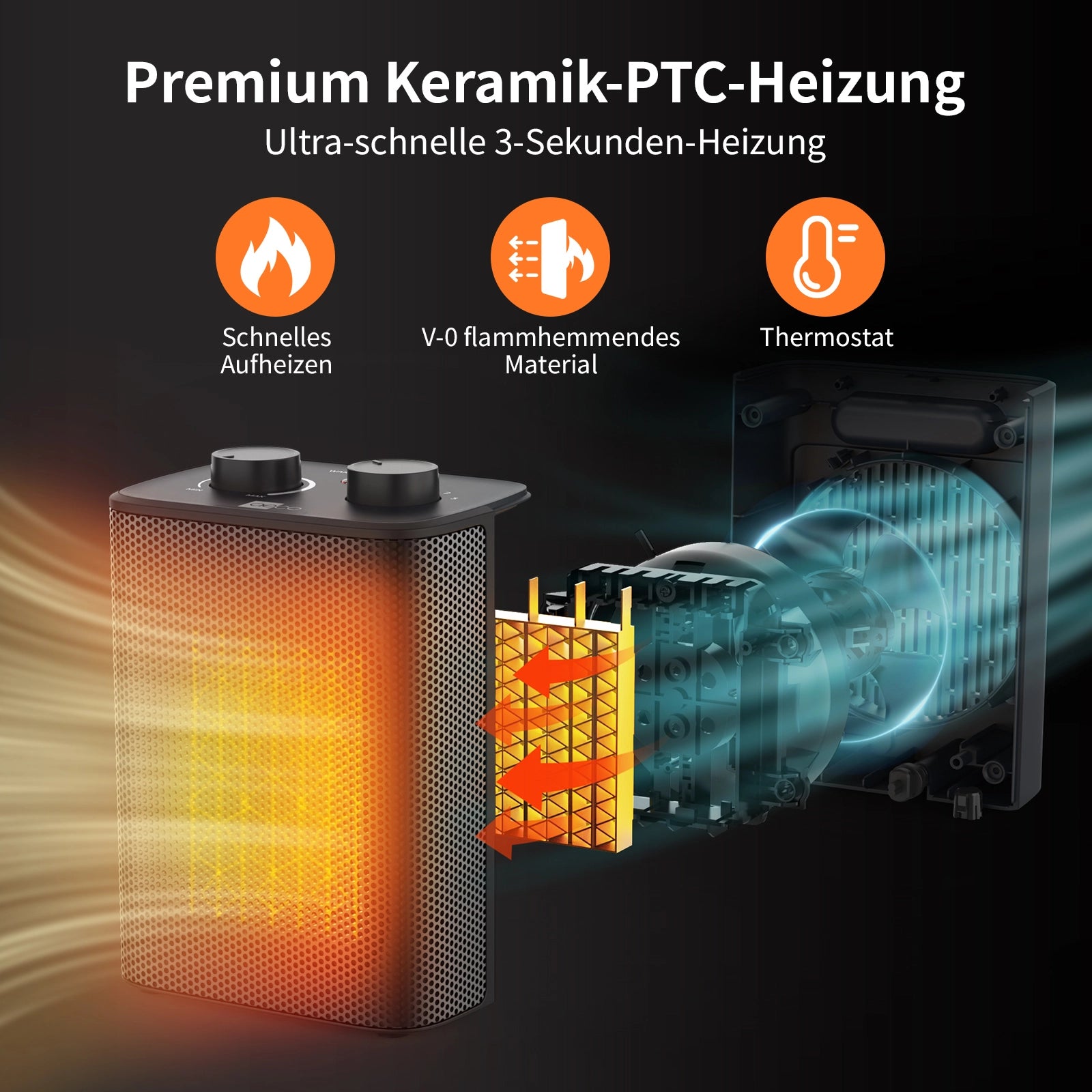 Schema des keramischen PTC-Heizgeräts EcoHeat One von aeco. Hervorzuheben sind die 3-Sekunden-Aufheizzeit, das schnelle Aufwärmen, das flammhemmende Material, der eingebaute Thermostat, die beschrifteten Teile und der Luftstromweg.