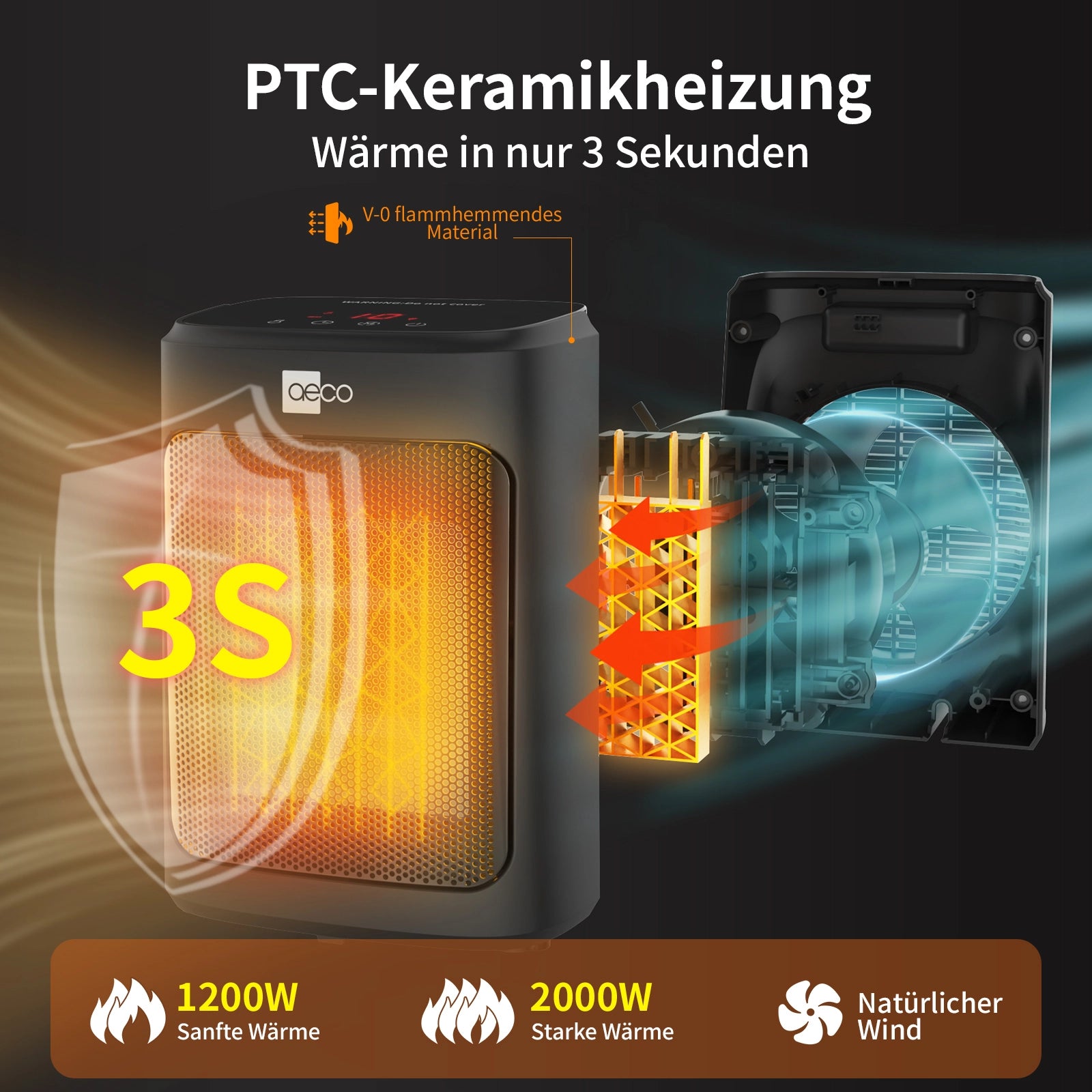 Diagramm des aeco EcoHeat Core PTC-Keramik-Heizgeräts mit Darstellung der internen Heizelemente, des Luftstroms und der Heizstufen; zu den Highlights gehören die 3-Sekunden-Schnellaufheizung und die einstellbaren Leistungsstufen von 1200 W und 2000 W.