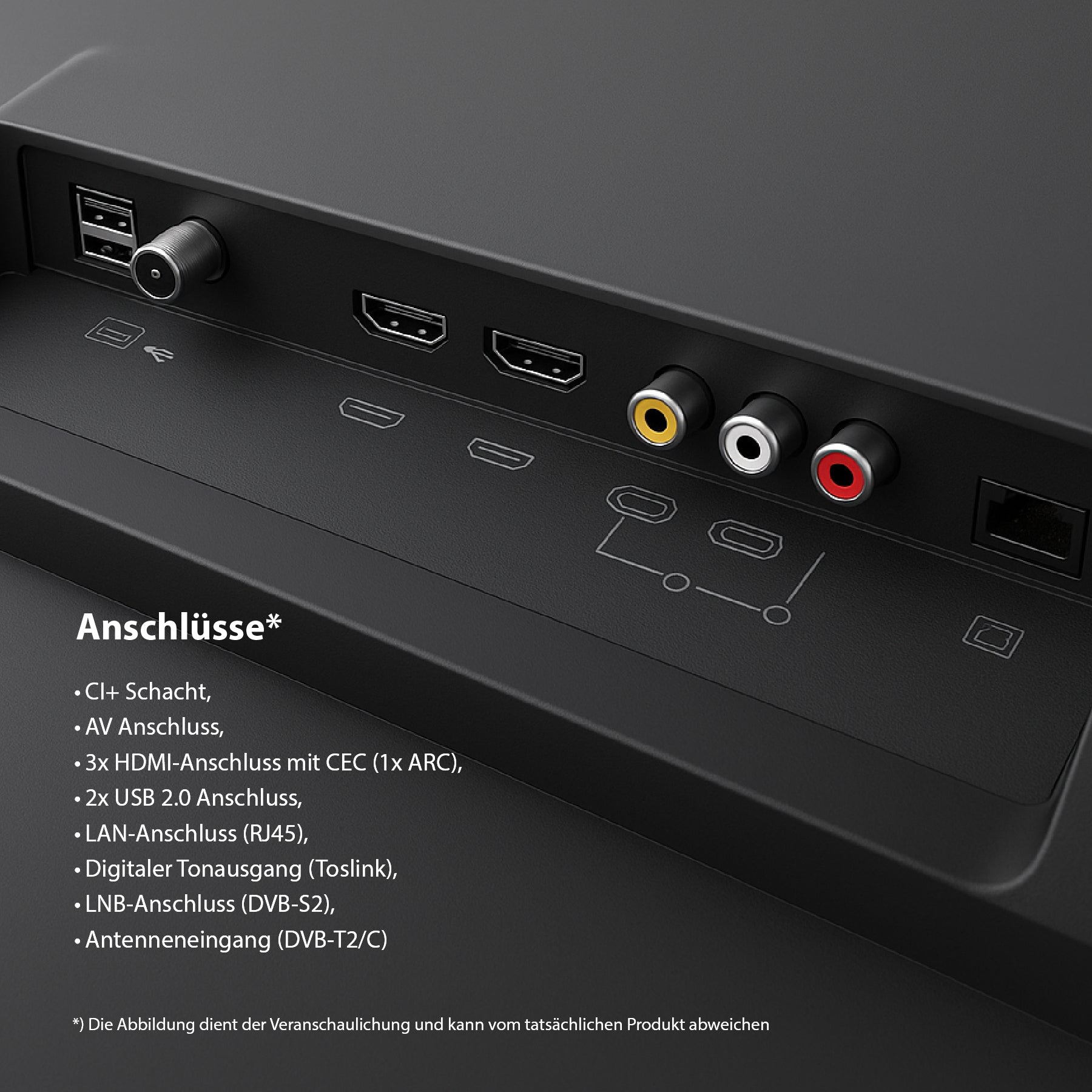 Rückansicht eines Fernsehers mit verschiedenen Eingangs- und Ausgangsanschlüssen, darunter HDMI, AV, USB, LAN, optisches Audio, LNB und Antenne, mit einer Liste der Anschlüsse in deutscher Sprache.