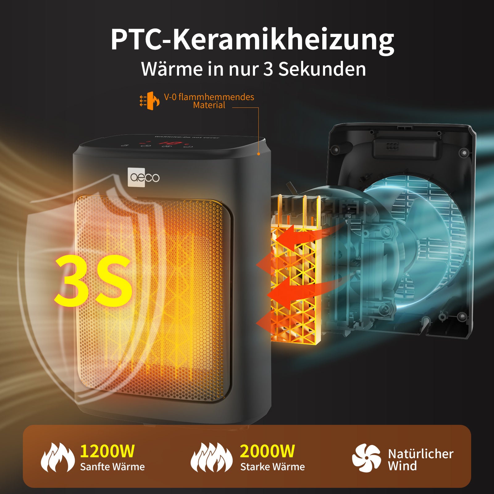Der aeco EcoHeat Core ist ein schwarzer PTC-Keramikheizer mit sichtbarem Innenleben, der sich durch eine 3-Sekunden-Schnellerhitzung, feuerfestes Material und Einstellungen für 1200 W, 2000 W und den natürlichen Windmodus auszeichnet.