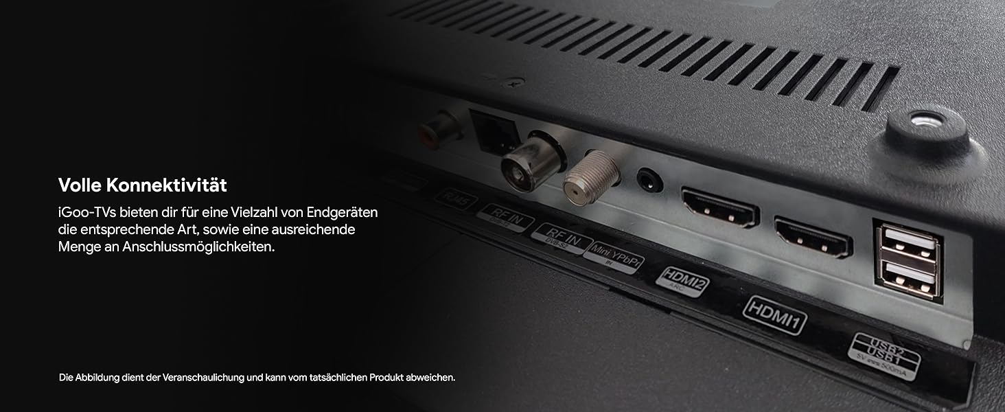 Nahaufnahme der Rückseite eines Fernsehers mit mehreren Anschlüssen, darunter HDMI-, USB-, Antennen- und AV-Eingänge, und deutschem Text zur Beschreibung der Anschlussmöglichkeiten.