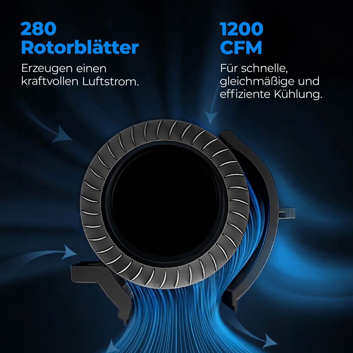 Der Querschnitt des aeco AirX ZEN - Turmventilators zeigt den Luftstrom mit 280 Rotorblättern und 1200 CFM, der eine starke, effiziente und gleichmäßige Kühlung gewährleistet.