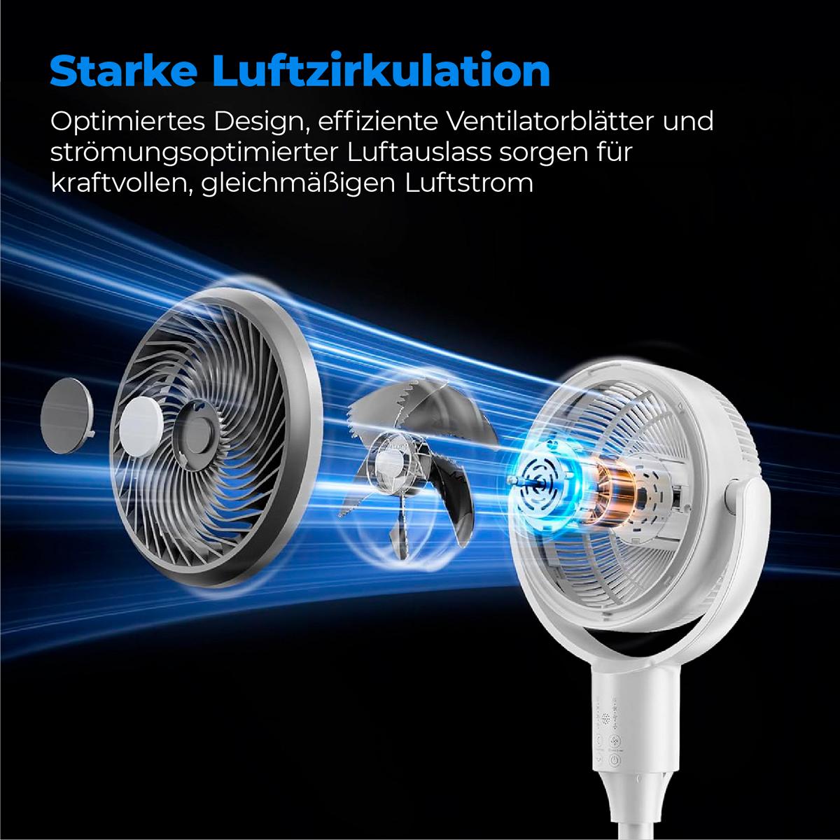 Die Explosionszeichnung des aeco AirX DUO 2in1 Stand&Tischventilators mit blauen Luftstromlinien zeigt die effizienten Flügel und den Luftstrom für eine starke, gleichmäßige Zirkulation. Der deutsche Text hebt die Eigenschaften dieses aeco Ventilators hervor.