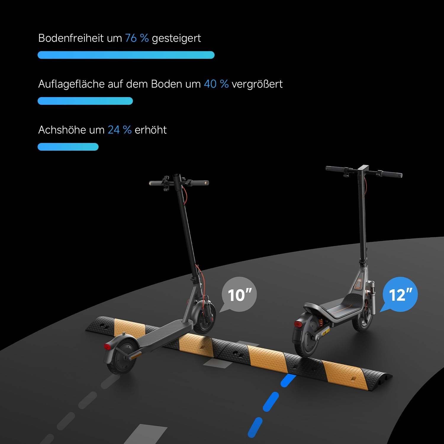 Zwei Xiaomi Electric Scooter 6 DE auf der Straße: einer mit 10-Zoll-, der andere mit 12-Zoll-Rädern. Deutschsprachiger Text hebt erhöhte Bodenfreiheit, größere Kontaktfläche und höhere Achshöhe hervor.