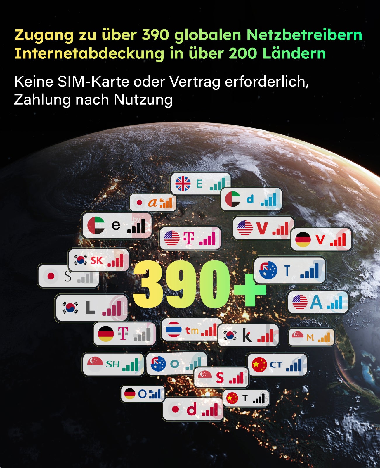 Eine Grafik zeigt 390+ Mobilfunknetzsymbole rund um den Globus an und hebt das globale Internet des GlocalMe Meowgo G40Pro Modell U40 GLMU24A01 in mehr als 200 Ländern hervor - keine SIM-Karte oder Vertrag erforderlich.