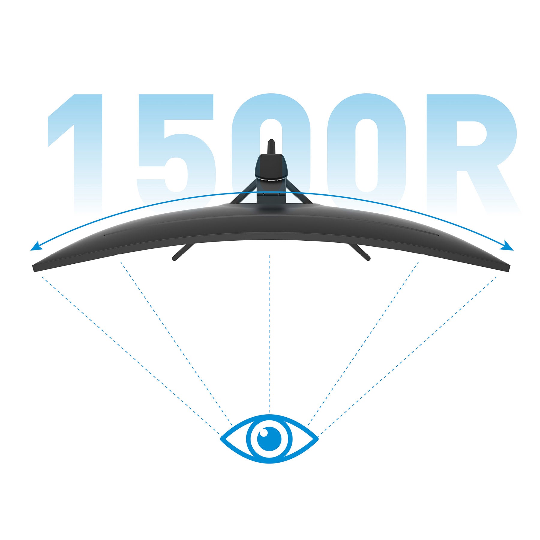Diagramm des Odys XP34 PRO-X Curved Gaming Monitors (34 Zoll, 86 cm) mit einem Krümmungsradius von 1500R, dargestellt durch Pfeile und ein Augensymbol zur Hervorhebung des optimalen Blickwinkels.