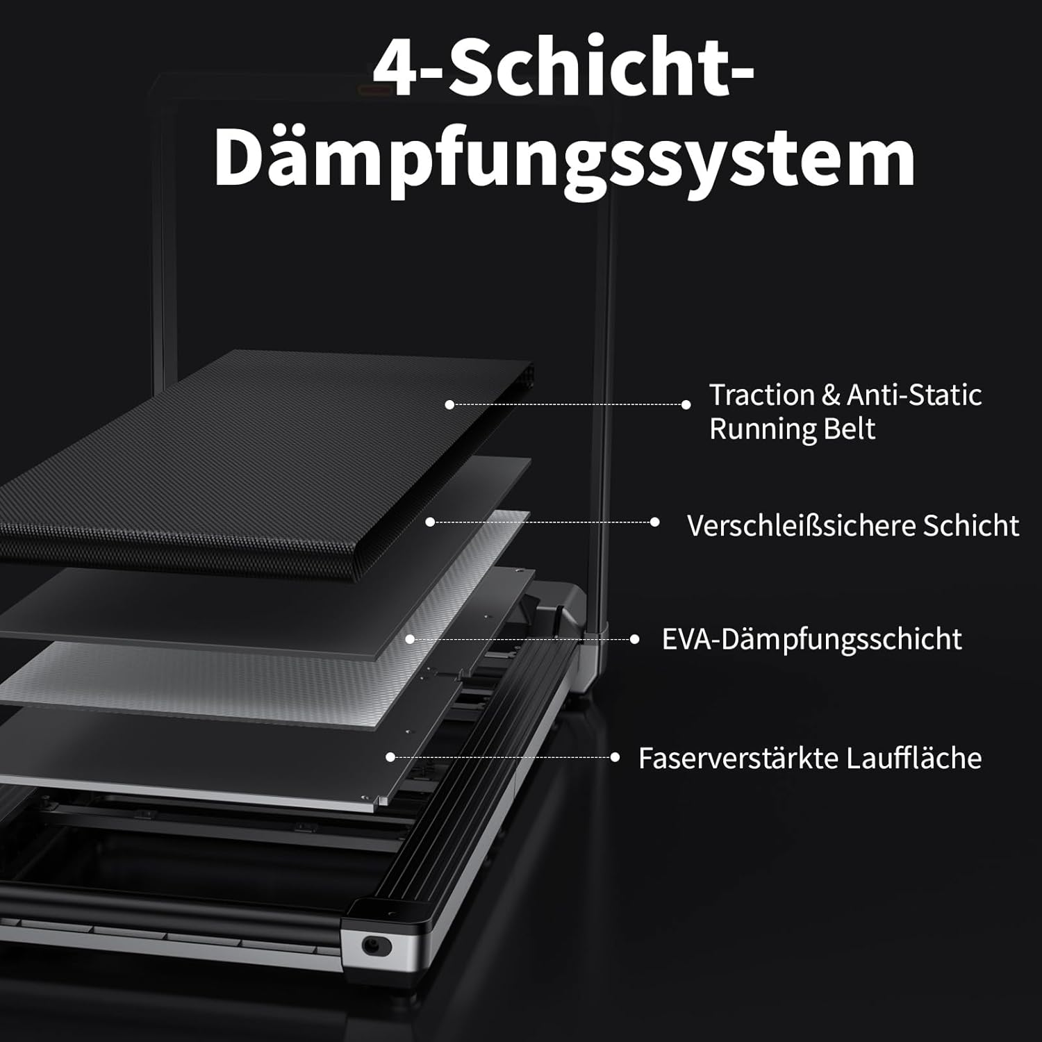 Die Explosionszeichnung des Kingsmith WalkingPad X23/MX16 klappbares Laufband (bis 16 km/h & 136 kg) zeigt sein vierlagiges Dämpfungssystem: Laufgurt, Schutzschicht, EVA-Dämpfungsschicht und verstärkte Lauffläche.