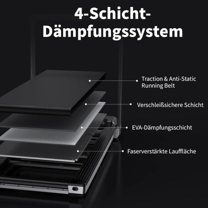 Die Explosionszeichnung des Kingsmith WalkingPad X23/MX16 klappbares Laufband (bis 16 km/h & 136 kg) zeigt sein vierlagiges Dämpfungssystem: Laufgurt, Schutzschicht, EVA-Dämpfungsschicht und verstärkte Lauffläche.