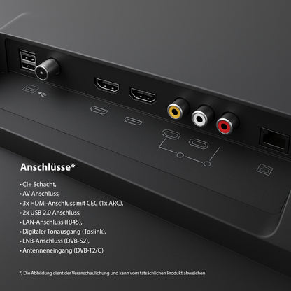 Nahaufnahme der Rückseite des Dyon Ultimax 32F-TI Smart TV mit HDMI-, USB-, LAN-, AV-, Digitalaudio-, LNB- und Antennenanschlüssen sowie einem CI-Schacht; links erscheint eine deutsche Anschlussliste.