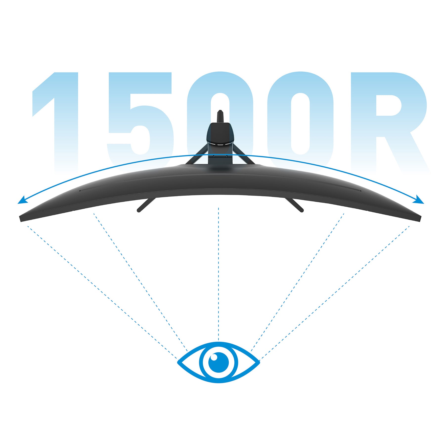 Draufsicht auf den Odys XP32 PRO-X Curved Gaming Monitor (32 Zoll, 80 cm) mit der Bezeichnung 1500R, wobei die gekrümmte Display-Krümmung und das Sichtfeld durch gepunktete Linien hervorgehoben werden.