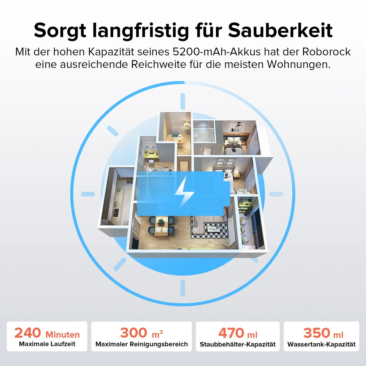 Wohnungsgrundriss mit Text, der den 5200-mAh-Akku des Roborock Q8 Max Special Edition, die Laufzeit von bis zu 240 Minuten, die Reinigungsreichweite von 300 m² sowie die Kapazitäten des 470-ml-Staubbehälters und des 350-ml-Wassertanks hervorhebt.