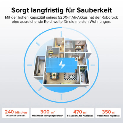 Wohnungsgrundriss mit Text, der den 5200-mAh-Akku des Roborock Q8 Max Special Edition, die Laufzeit von bis zu 240 Minuten, die Reinigungsreichweite von 300 m² sowie die Kapazitäten des 470-ml-Staubbehälters und des 350-ml-Wassertanks hervorhebt.