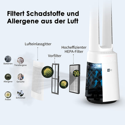 Diagramm des aeco AirX Guard 2in1 Ventilator & Luftreiniger mit beschriftetem Lufteinlass, Vorfilter, HEPA 13-Filter und Anzeige der gefilterten Bakterien, Allergene und Staub - perfekt für Allergiker.