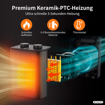Schematische Darstellung des Keramik-PTC-Heizgeräts „aeco EcoHeat One“ mit schneller Aufheizung innerhalb von 3 Sekunden, flammhemmendem Material und integriertem Thermostat; enthält einen beschrifteten Schnitt, der die inneren Bauteile veranschaulicht. Weitere Merkmale wie einstellbare Heizstufen und die Lüfterfunktion werden ebenfalls hervorgehoben.