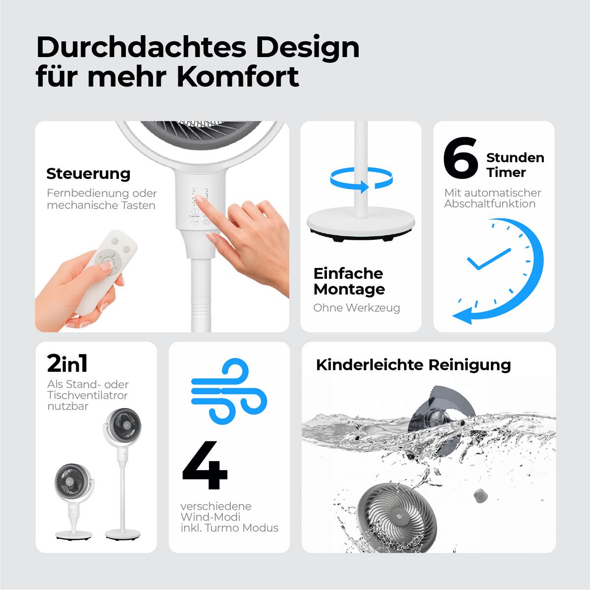 Infografik zum aeco AirX DUO 2in1 Stand&Tischventilator: Fernbedienung/manuelle Steuerung, einfache Montage, 6h Timer, einfache Reinigung, Verwendung als Stand-/Schreibtischventilator, 4 Windmodi inkl. Turbo.