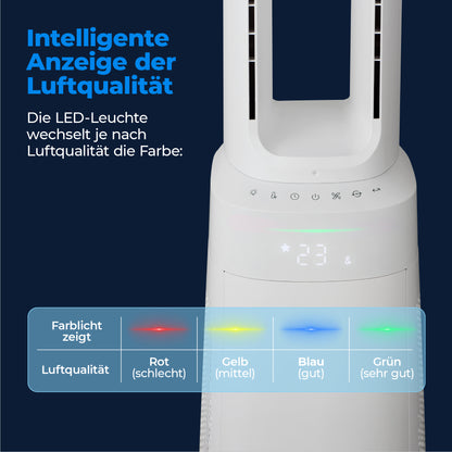 Nahaufnahme des aeco AirX Guard 2in1 Ventilator & Luftreiniger mit HEPA-Filter. Die LED-Anzeige zeigt die Luftqualität in rot (schlecht), gelb (mittel), blau (gut) und grün (sehr gut) an - ideal für Allergiker. Text erklärt die Farbcodes.