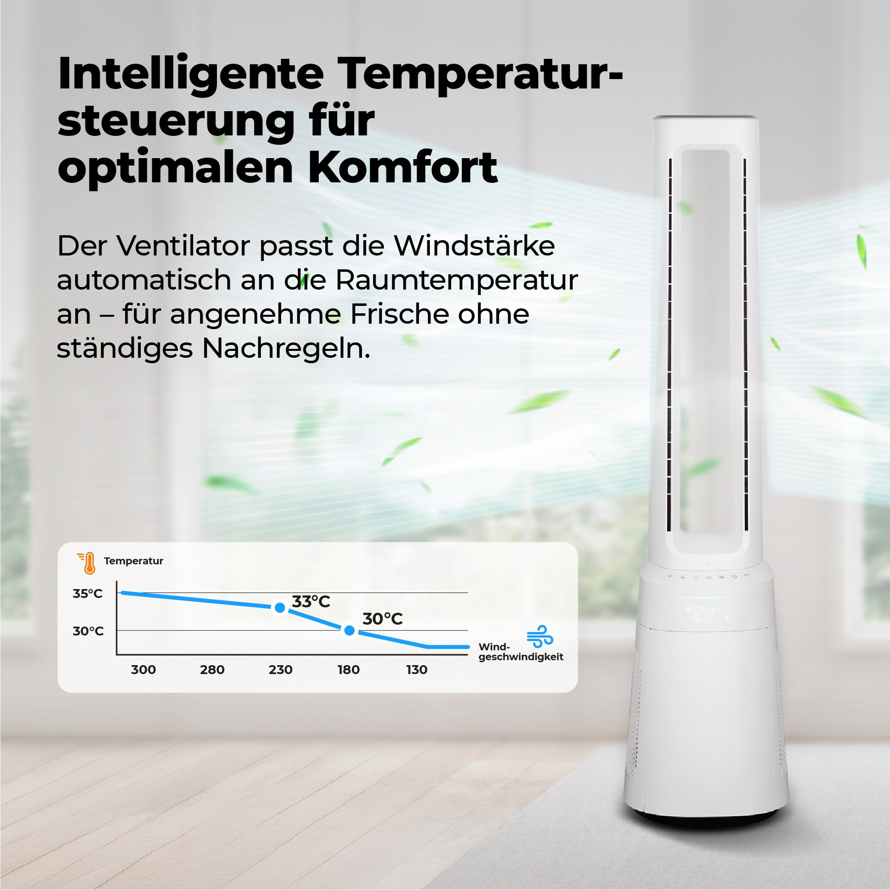 Der aeco AirX Guard 2in1 - Ventilator & Luftreiniger mit HEPA-Filter steht in einem hellen Raum; darunter zeigt ein Diagramm Temperaturveränderungen und Ventilatorgeschwindigkeitseinstellungen an - perfekt für Allergiker, die eine kombinierte Luftreinigung und Kühlung benötigen.