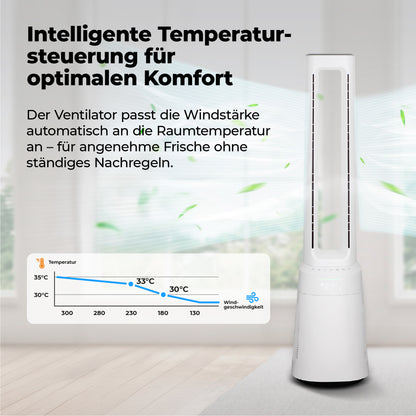 Der aeco AirX Guard 2in1 - Ventilator & Luftreiniger mit HEPA-Filter steht in einem hellen Raum; darunter zeigt ein Diagramm Temperaturveränderungen und Ventilatorgeschwindigkeitseinstellungen an - perfekt für Allergiker, die eine kombinierte Luftreinigung und Kühlung benötigen.
