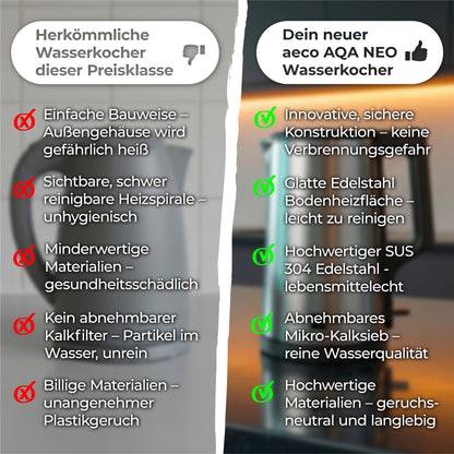 Die Vergleichstabelle zeigt die Eigenschaften herkömmlicher Wasserkocher im Vergleich zum aeco AQA NEO Wasserkocher und hebt die Sicherheit, die hochwertige Materialqualität und die einfache Reinigung auf einem unscharfen Hintergrund hervor.