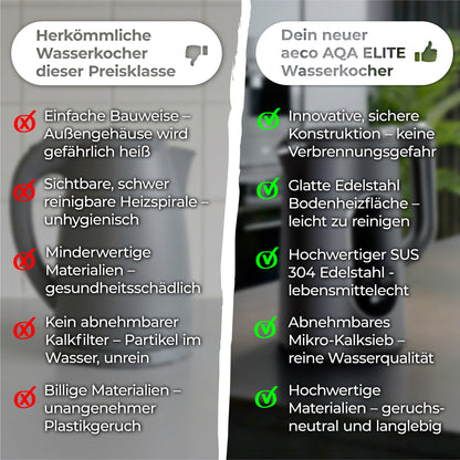 Vergleichstabelle gängiger Wasserkocher mit dem aeco AQA ELITE Wasserkocher, Merkmale und Materialien auf Deutsch, Vorteile in Grün, Nachteile in Rot hervorgehoben.