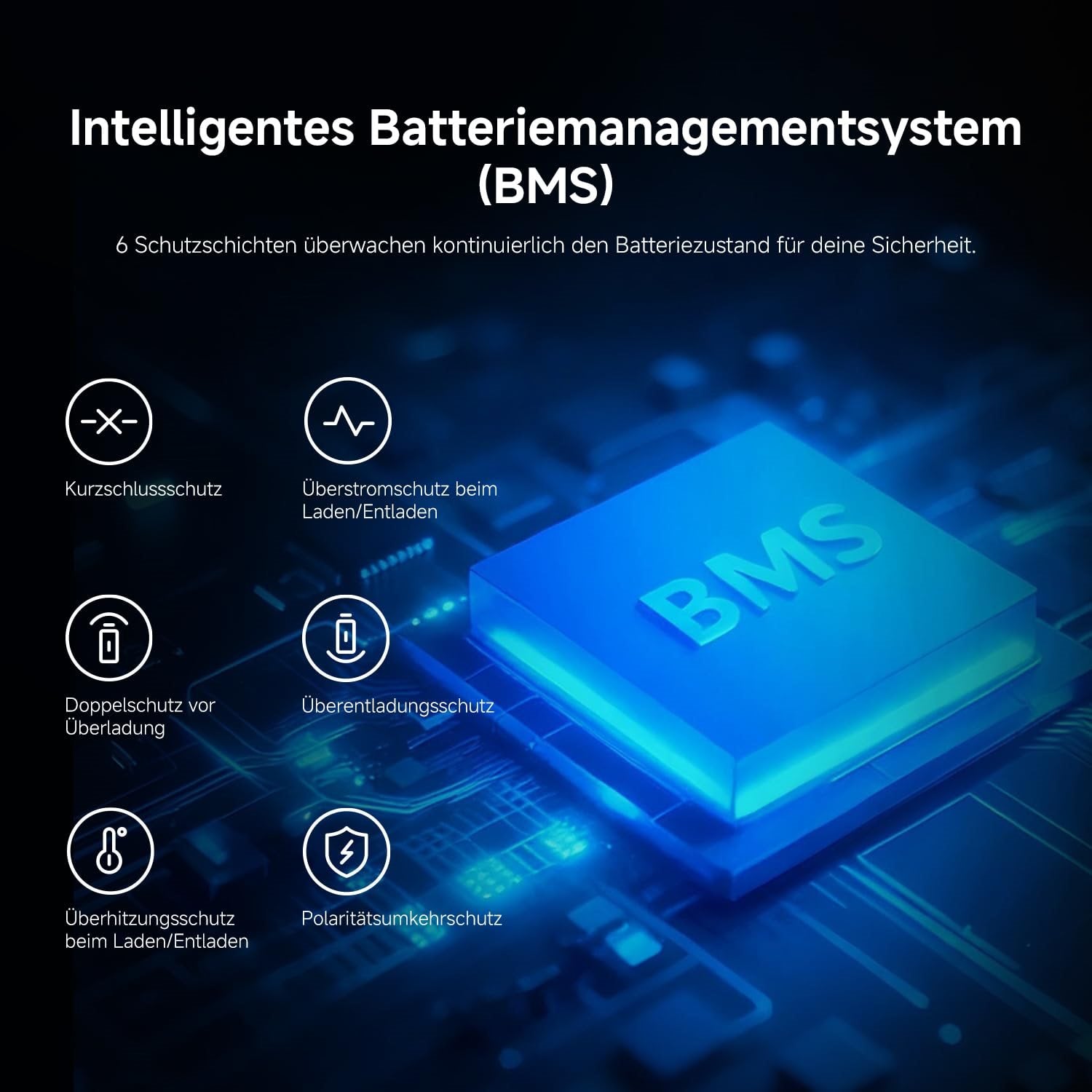 Eine digitale Grafik zeigt einen leuchtenden BMS-Mikrochip und sechs Symbole, die den intelligenten Batterieschutz des Xiaomi Electric Scooter 6 Pro DE hervorheben, mit deutschem Erläuterungstext darüber und darunter.