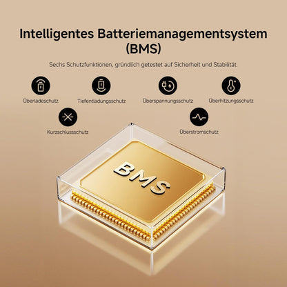 Ein goldener Mikrochip mit der Aufschrift BMS ist zu sehen. Der deutsche Text nennt es Xiaomi's Electric Scooter 6 Lite DE's intelligentes Batterie-Management-System mit sechs Schutzfunktionen.