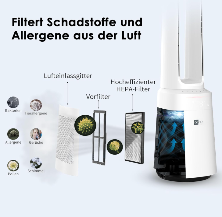 Schematische Darstellung des aeco Luftreinigungsfilters für AirX - Guard mit H13-HEPA-Filter von aeco zur Entfernung von Bakterien, Allergenen, Pollen, Tierhaaren, Gerüchen und Schimmel zur Verbesserung der Luftqualität. Inklusive beschrifteter Filterkomponenten.