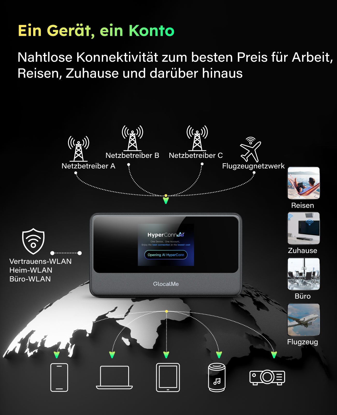 Der GlocalMe Meowgo G40Pro Model U40 GLMU24A01 von GlocalMe ist ein tragbares Wi-Fi-Gerät, das sich mit mehreren Netzwerken verbindet und nahtlose Konnektivität für die Arbeit, auf Reisen, zu Hause und mehr bietet; Symbole zeigen verschiedene Einsatzorte an.