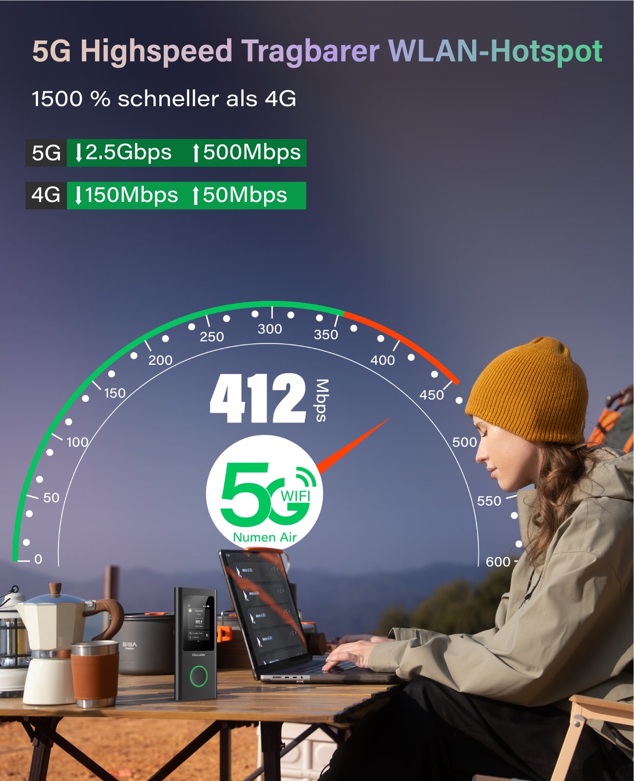 Eine Person verwendet einen tragbaren 5G-WiFi-Hotspot GlocalMe Numen Air Modell U50 GLMU21A01 im Freien mit einem Laptop; der Tachometer zeigt 412 Mbit/s an, und der Text hebt die Vorteile der 5G-Geschwindigkeit von GlocalMe gegenüber 4G hervor.
