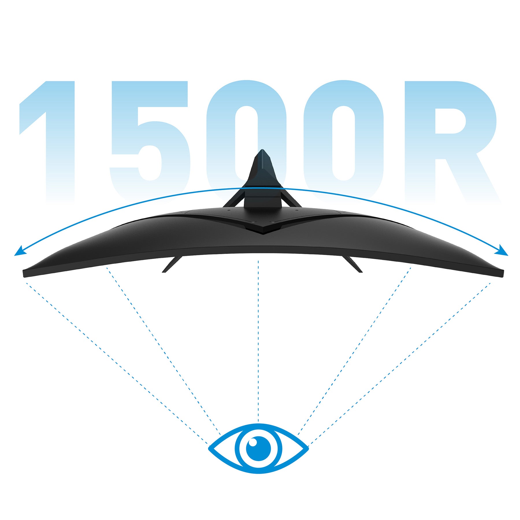 Der Odys Q27 PRO-X Curved Gaming Monitor (27 Zoll, 69 cm) wird von oben mit einer 1500R-Kurve, gepunkteten Blickwinkellinien und einem Augensymbol darunter gezeigt, um seine beeindruckende Grafik und die flüssige Bildwiederholrate von 180 Hz hervorzuheben.