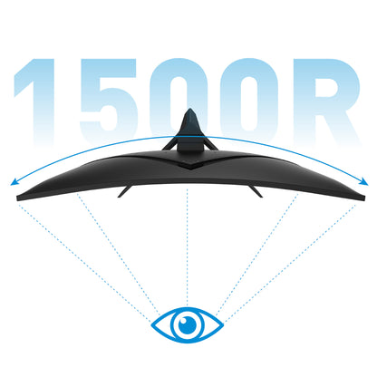 Der Odys Q27 PRO-X Curved Gaming Monitor (27 Zoll, 69 cm) wird von oben mit einer 1500R-Kurve, gepunkteten Blickwinkellinien und einem Augensymbol darunter gezeigt, um seine beeindruckende Grafik und die flüssige Bildwiederholrate von 180 Hz hervorzuheben.