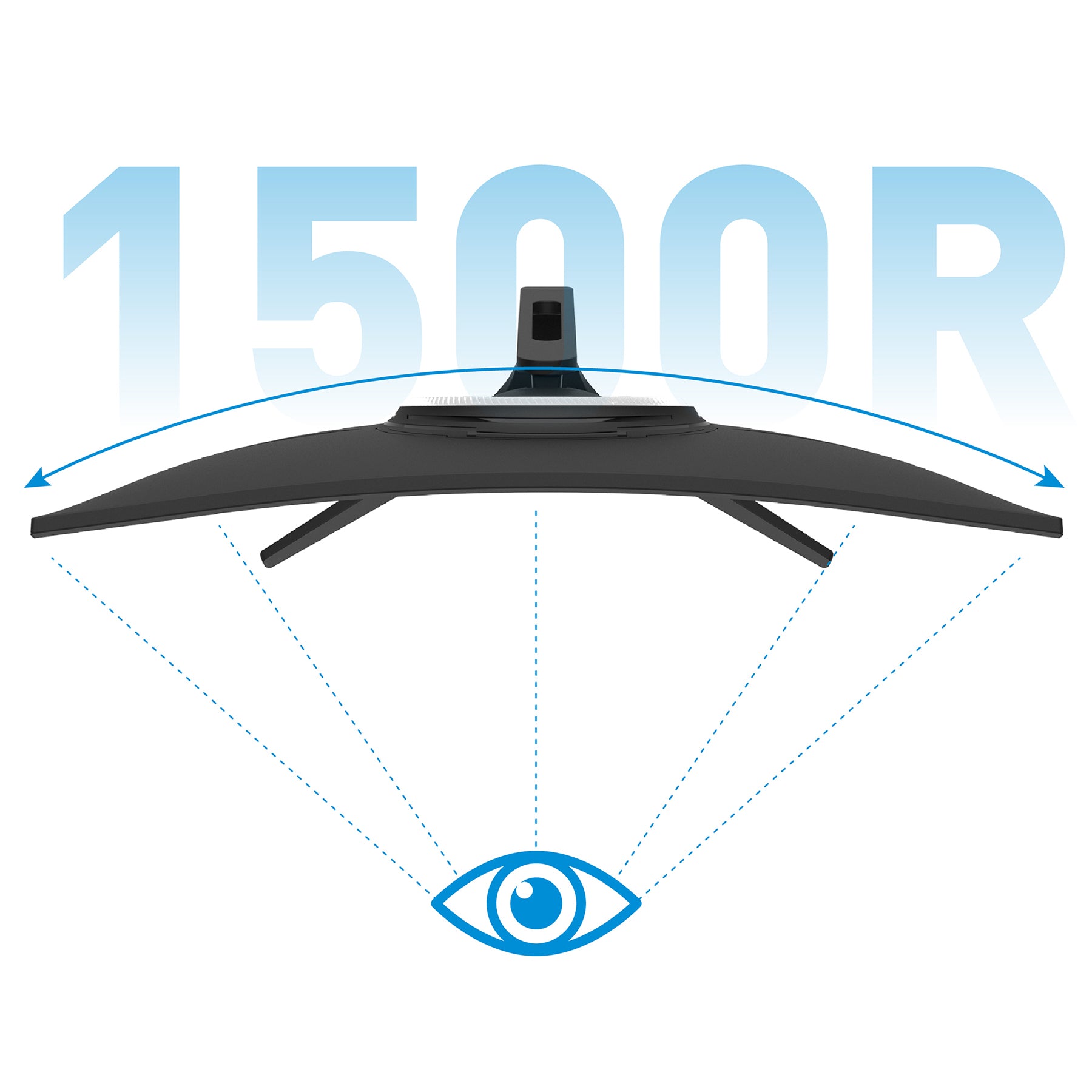 Der Odys XP27-F-180 Curved Gaming Monitor (27 Zoll, 69 cm) zeigt eine 1500R-Kurve in fetter Schrift, mit blauen Pfeilen, die die Krümmung hervorheben, und einem Augensymbol, das den weiten Blickwinkel darstellt.