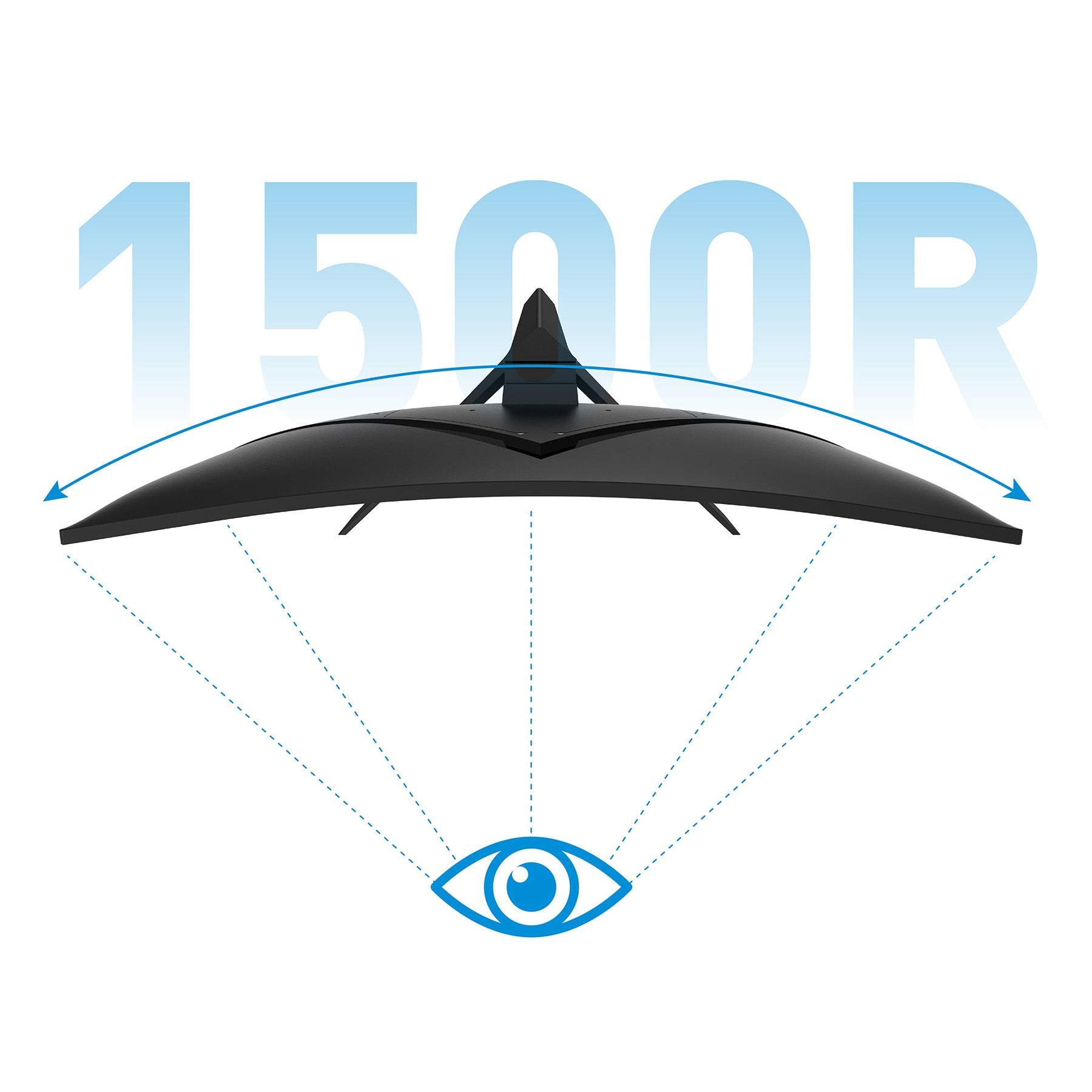 Der Odys XP32 Curved Gaming Monitor (32 Zoll, 80 cm) ist von oben abgebildet und zeigt eine 1500R-Kurve mit blauen Pfeilen und einem Augensymbol, um den weiten Blickwinkel zu verdeutlichen.